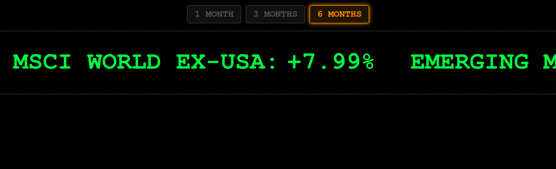 Interfaccia web di un ticker finanziario con dati di mercato live a mercati aperti | Web interface of a live stock market ticker showing performance during open market